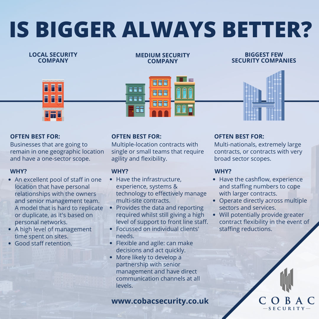 infographic showing which size security company is best for each kind of contract