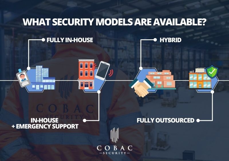 available security models, in-house, outsourced, hybrid or emergency and ad-hoc support